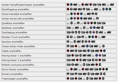 weapon cheat code gta san andreas ps2