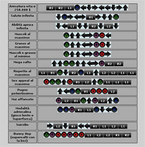 weapons cheat code san andreas ps2