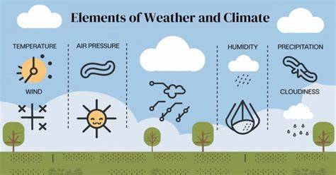 weather elements vs climate factors