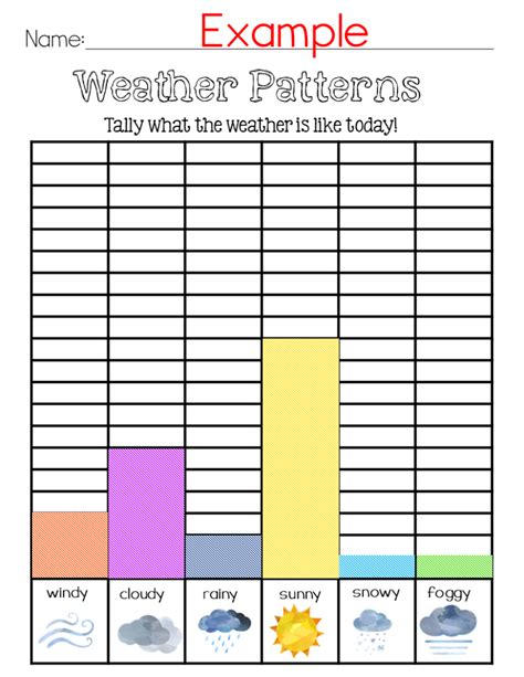 weather graph example for students