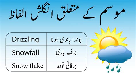 weather meaning in urdu with example