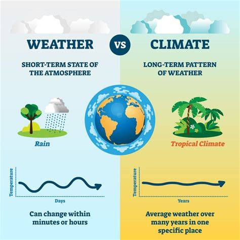 weather versus climate comparison