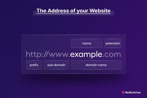 web address example html