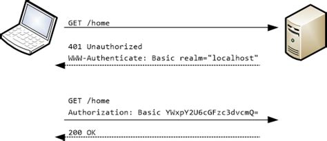 web api basic authentication example c#