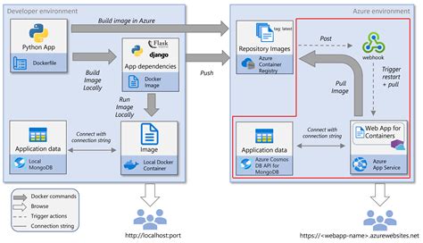 web application example in python
