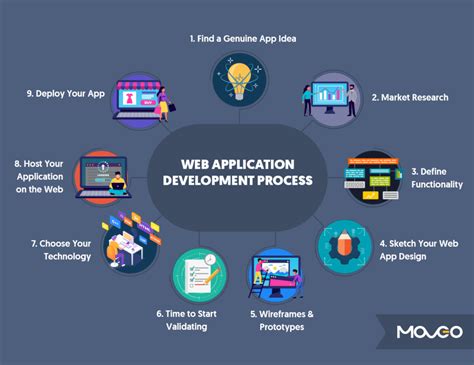 web application project examples