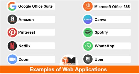 web applications examples