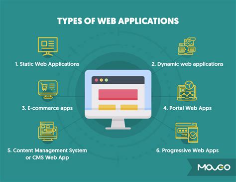 web based application examples