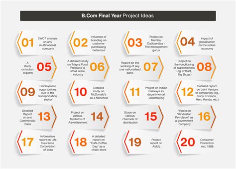 web based project ideas for final year