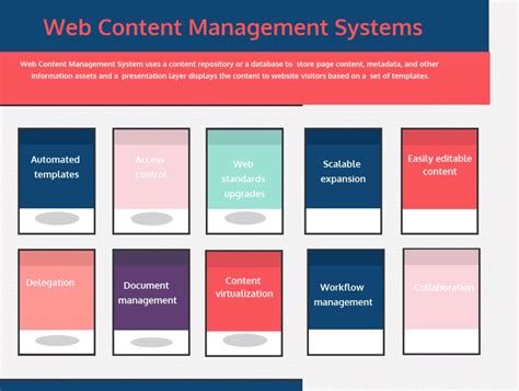 web content management examples