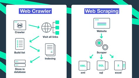 web crawling technology examples