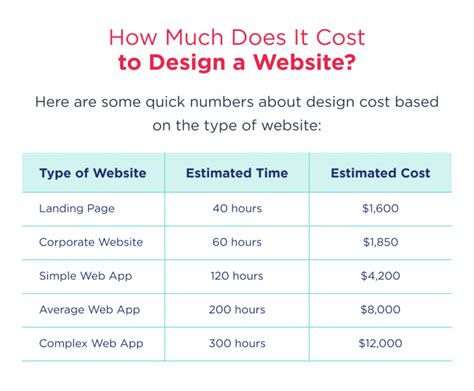web design cost per page