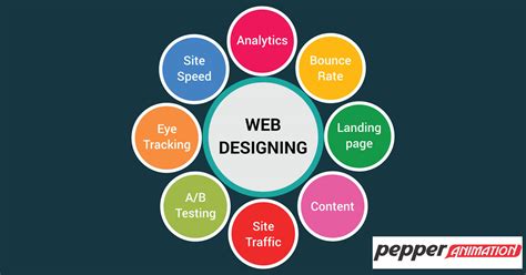 web design definition