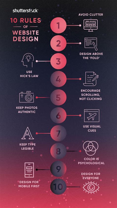 web design layout guidelines