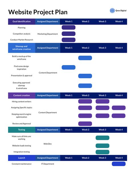 web design project plan template
