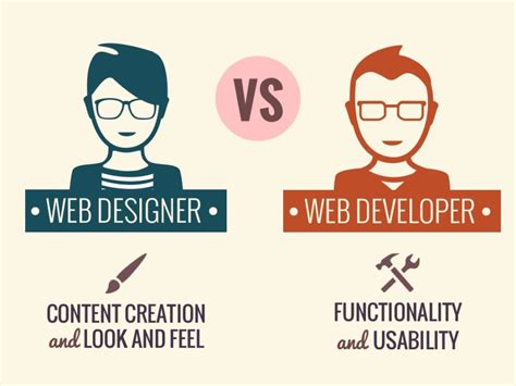 web design vs coding