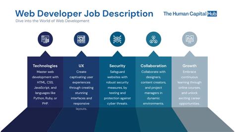 web developer job description linkedin