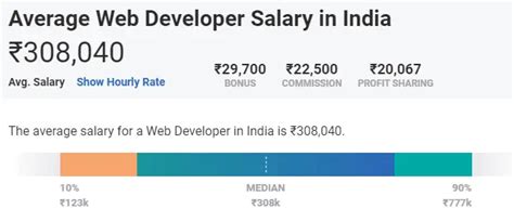 web developer salary in india