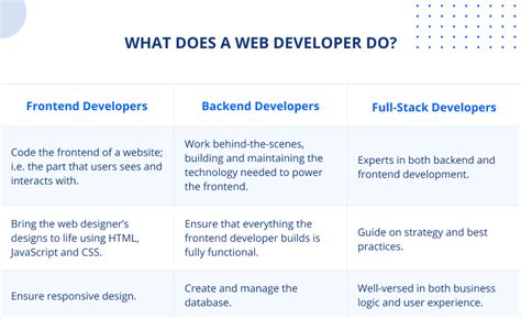 web developer technical interview questions