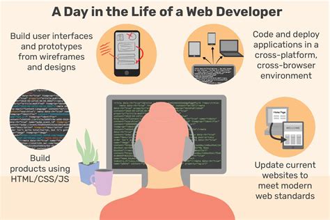 web developer work from home jobs