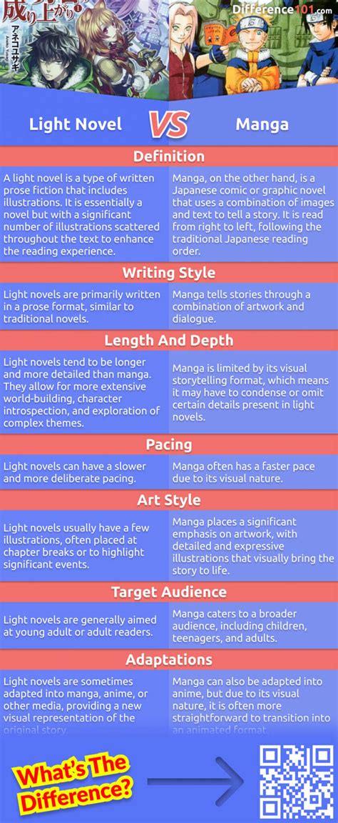 web novel vs light novel comparison