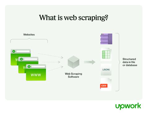web scraping example page