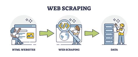web scraping explained
