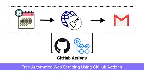 web scraping python projects with source code github