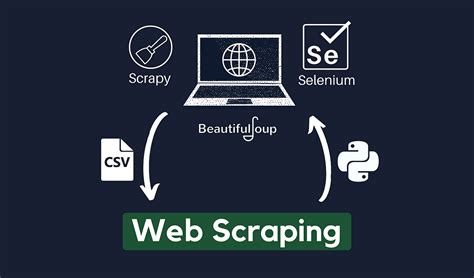 web scraping python selenium login