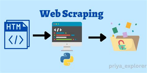 web scraping script github