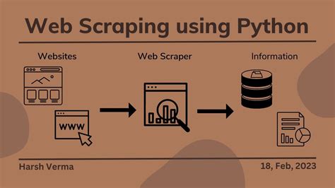 web scraping using python w3schools