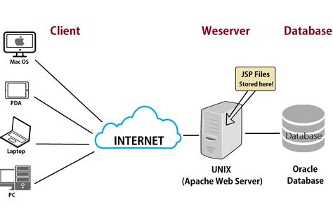 web server