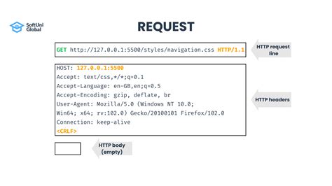 web service request example