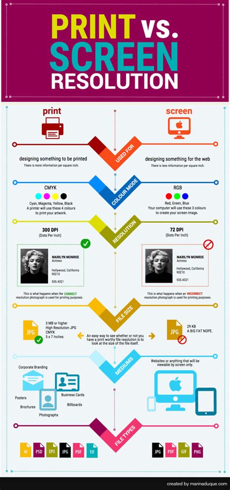 Web resolution vs Print resolution