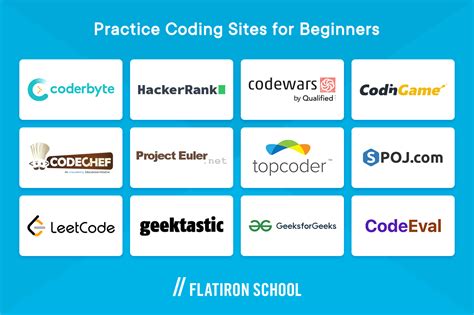 websites for coding practice free