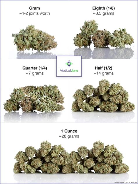 Weed Weight Chart