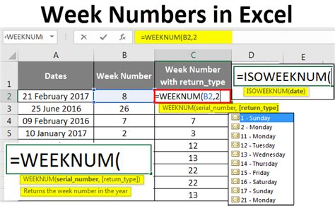 week number formula in excel