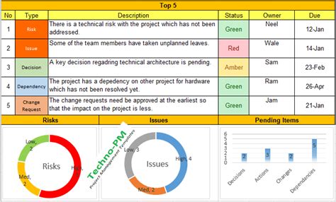 weekly project status report template excel