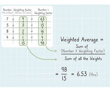 weighted average