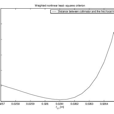 weighted nonlinear least square method