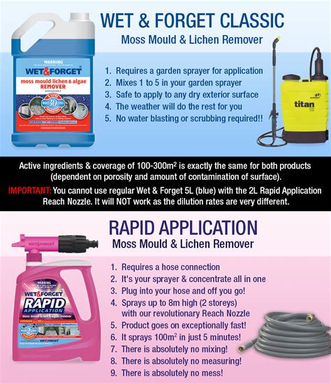 wet and forget application instructions