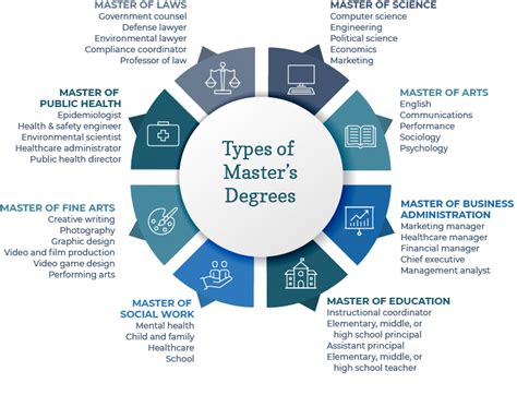 what's a master's program