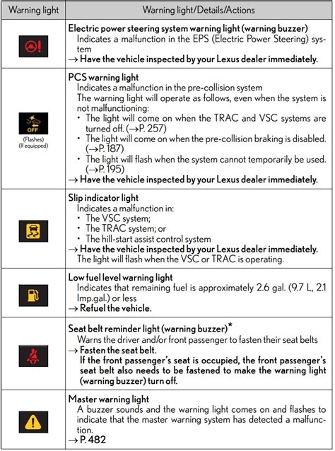 what's a master warning light