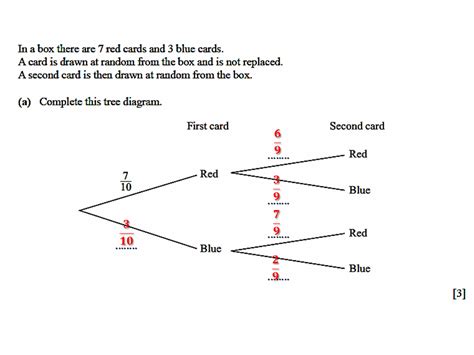 what's a tree diagram in math