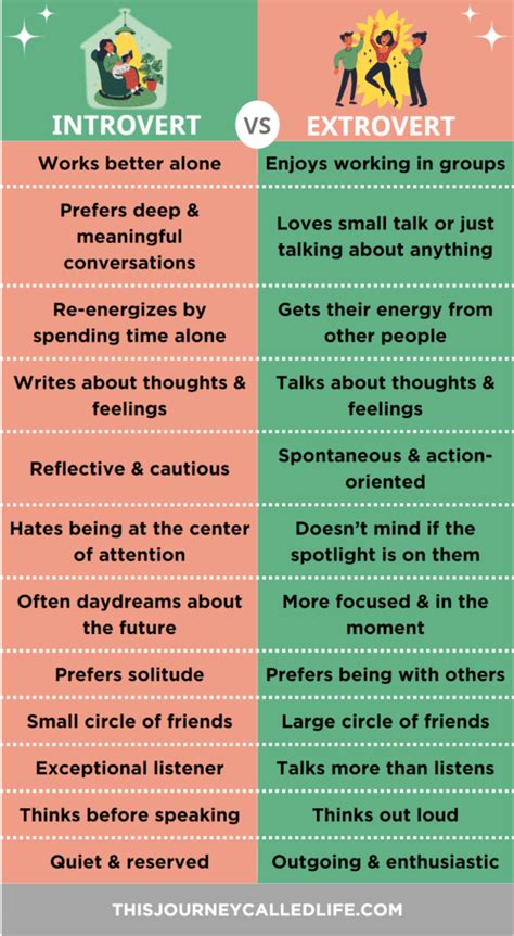 what's it called when you are an introvert and extrovert