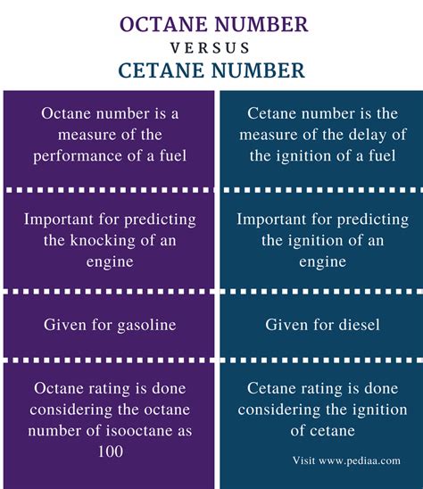 what's the difference between 87 octane and 89 octane