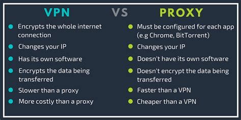 what's the difference between a proxy server and a vpn