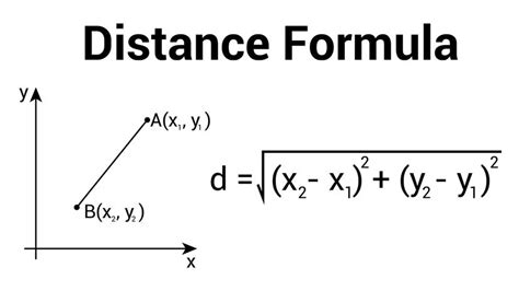 what's the formula for distance between two points