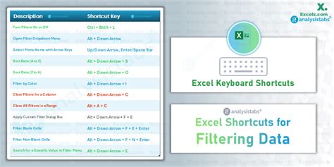 what's the shortcut key to apply filters to your data in excel