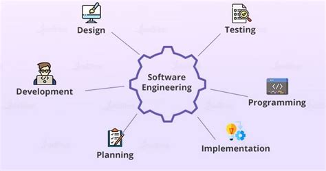 what actually is software engineering